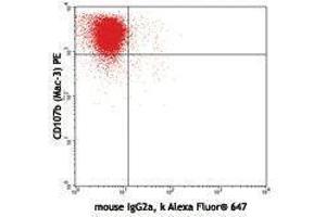 Flow Cytometry (FACS) image for anti-Interleukin 27 (IL27) antibody (Alexa Fluor 647) (ABIN2657958) (IL-27 antibody  (Alexa Fluor 647))
