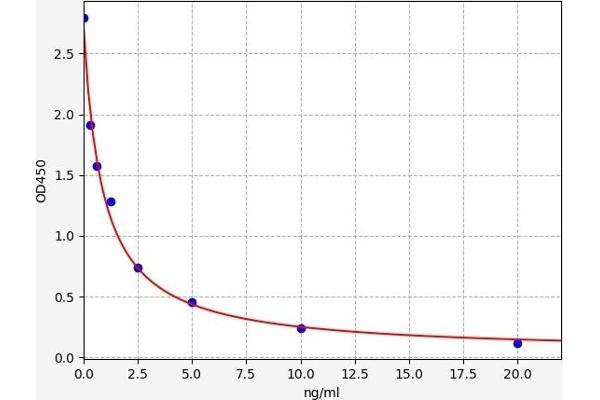 DEFB119 ELISA Kit