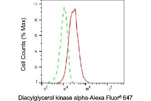 Flow cytometric analysis of Diacylglycerol kinase alpha expression in HT- cells using Diacylglycerol kinase alpha antibody (ABIN7798326), 1:2,000). (DGKA antibody)