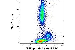 Flow cytometry surface staining pattern of human peripheral blood stained using anti-human CD54 (MEM-112) purified antibody (concentration in sample 0. (ICAM1 antibody)