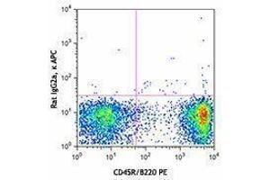 Flow Cytometry (FACS) image for anti-CD200 (CD200) antibody (APC) (ABIN2657014) (CD200 antibody  (APC))