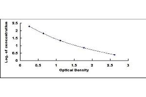 Typical standard curve (Pepsin ELISA Kit)