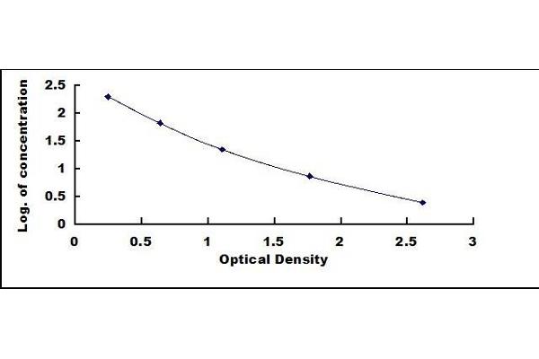 Pepsin ELISA Kit