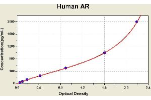 Amphiregulin (AREG) ELISA Kit