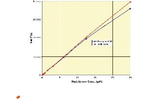 Image no. 1 for Glutathione Fluorescent Detection Kit (ABIN577646)