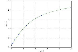 Neuregulin 2 (NRG2) ELISA Kit