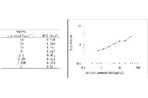 ELISA image for Plasminogen Activator Inhibitor 1 (SERPINE1) ELISA Kit (ABIN579657)