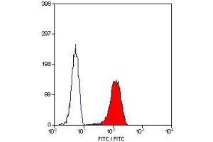Flow Cytometry (FACS) image for anti-Selectin L (SELL) antibody (PE) (ABIN7490110) (L-Selectin antibody  (PE))