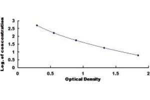 Typical standard curve (Somatostatin ELISA Kit)