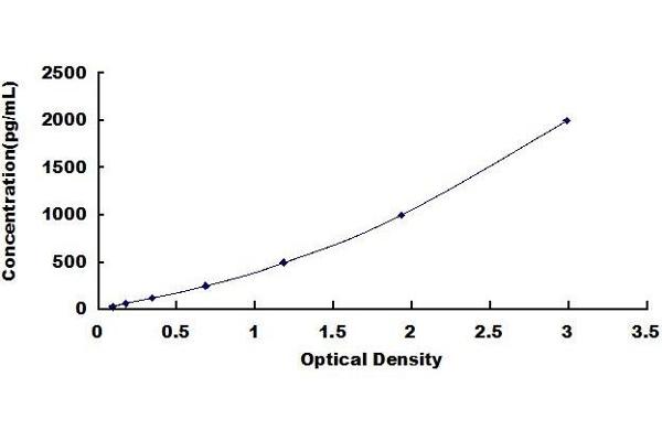 TFF3 ELISA Kit