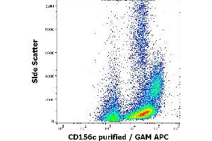 Flow cytometry surface staining pattern of human peripheral whole blood stained using anti-human CD156c (11G2) purified antibody (concentration in sample 1. (ADAM10 antibody)