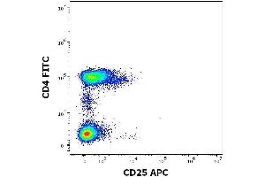 Flow cytometry surface staining pattern of human peripheral whole blood stained using anti-human CD25 (MEM-181) APC antibody (concentration in sample 0. (CD25 antibody  (APC))
