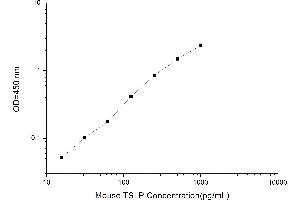 Typical standard curve (Thymic Stromal Lymphopoietin ELISA Kit)