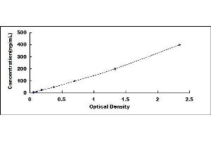 Typical standard curve (PLG ELISA Kit)