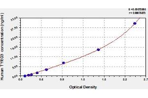 Typical Standard Curve (TYRO3 ELISA Kit)