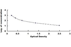 Phosphatidylserine ELISA Kit