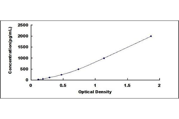 TNNI3 ELISA Kit