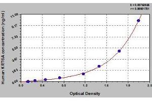 Typical standard curve (KRT6A ELISA Kit)