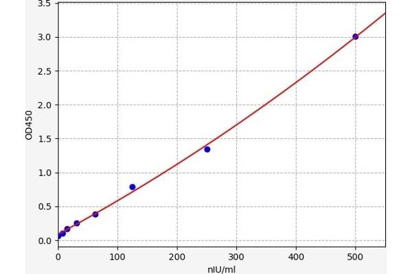 F2RL1 ELISA Kit