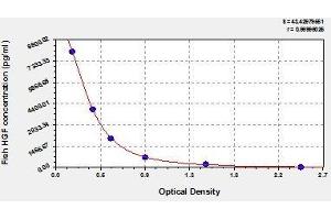 Typical standard curve (HGF ELISA Kit)