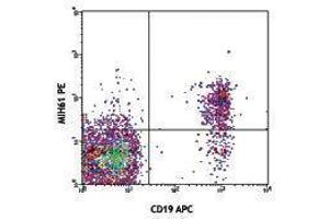 Flow Cytometry (FACS) image for anti-Triggering Receptor Expressed On Myeloid Cells-Like 2 (TREML2) antibody (PE) (ABIN2662890) (TREML2 antibody  (PE))