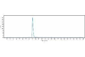 The purity of Anti-IL-6Ra / CD126 Reference Antibody (APX007) is more than 95 % , determined by SEC-HPLC. (Recombinant IL6RA antibody)