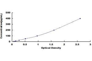 Typical Standard Curve (APOA4 ELISA Kit)