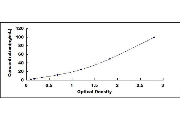 Cytochrome C ELISA Kit