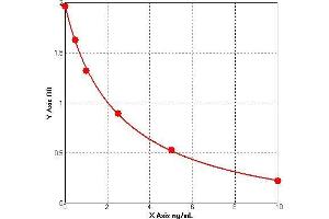 ELISA image for Glyceraldehyde-3-Phosphate Dehydrogenase (GAPDH) ELISA Kit (ABIN775022) (GAPDH ELISA Kit)