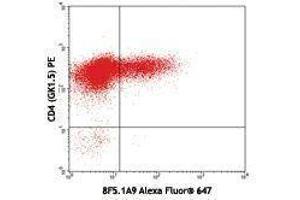 Flow Cytometry (FACS) image for anti-Interleukin 17F (IL17F) antibody (Alexa Fluor 647) (ABIN2657948) (IL17F antibody  (Alexa Fluor 647))