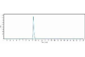 anti-CD20 (Veltuzumab Biosimilar) antibody