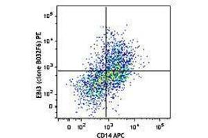 Flow Cytometry (FACS) image for anti-IL-27/IL-35 EBI3 Subunit (Dimer), (Heterodimer), (Monomer) antibody (PE) (ABIN2662763) (IL-27/IL-35 EBI3 Subunit (Dimer), (Heterodimer), (Monomer) antibody (PE))