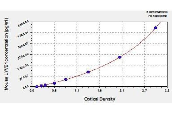 TPSB2 ELISA Kit