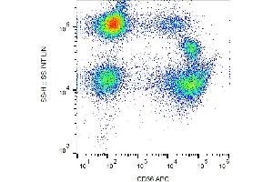Flow cytometry analysis of Surface staining of human peripheral blood using CD36 Antibody (APC). (CD36 antibody  (APC))