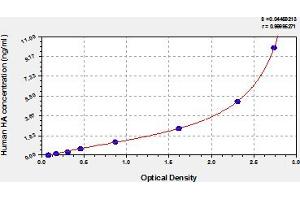 Hyaluronic Acid ELISA Kit