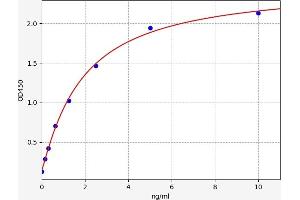 S1PR1 ELISA Kit