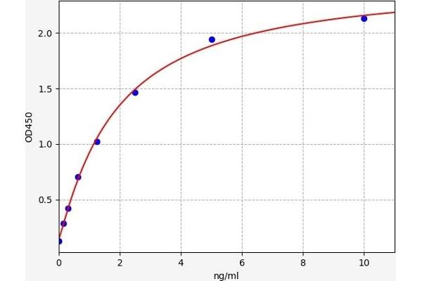 S1PR1 ELISA Kit