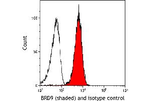 Flow Cytometry (FACS) image for anti-Bromodomain Containing 9 (BRD9) (AA 547-597) antibody (ABIN7455162)