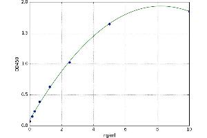 Protocadherin beta 16 (PCDHB16) ELISA Kit