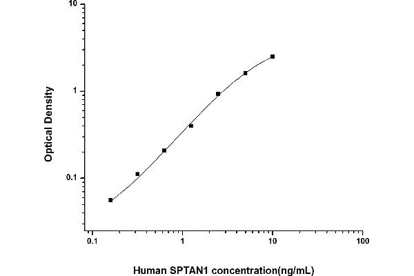 SPTAN1 ELISA Kit