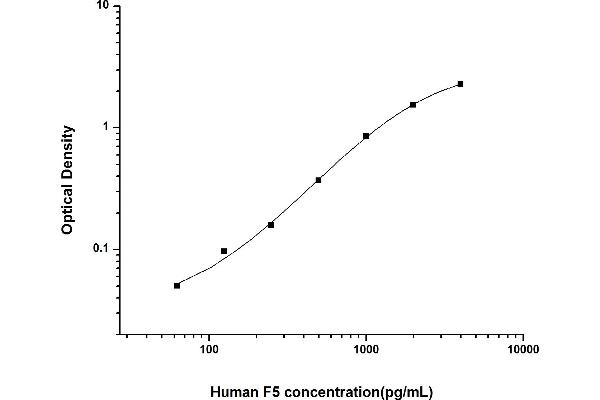 Coagulation Factor V ELISA Kit
