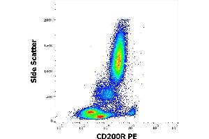 Flow cytometry surface staining pattern of human peripheral whole blood stained using anti-human CD200R (OX-108) PE antibody (10 μL reagent / 100 μL of peripheral whole blood). (CD200R1 antibody  (PE))