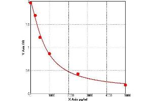 ELISA image for Anti-Thymocyte Globulin,ATG ELISA Kit (ABIN774303) (Anti-Thymocyte Globulin,ATG ELISA Kit)