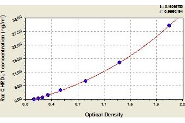 CHRDL1 ELISA Kit