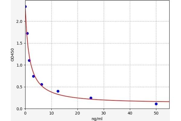 RSAD2 ELISA Kit