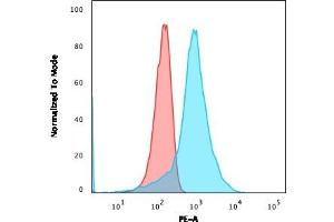 Flow Cytometric Analysis of U8G cells using PE-labeled CD63 Monoclonal Antibody (NKI/C3) Isotype Control (Red). (CD63 antibody  (PE))