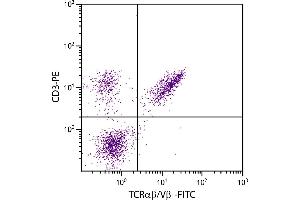 Chicken peripheral blood lymphocytes were stained with Mouse Anti-Chicken TCRαβ/Vβ1-FITC.