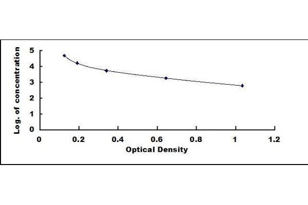 NUCB2 ELISA Kit