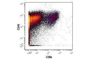 Flow Cytometry (FACS) image for anti-CD8a Molecule (CD8A) antibody (ABIN2664858)