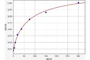 Nociceptin ELISA Kit